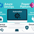 /posts/251118-your-first-azure-devops-pipeline-for-power-platform/large_hu_fe90aa1b5d4bba0c.png